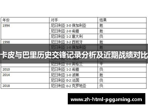 卡皮与巴里历史交锋记录分析及近期战绩对比